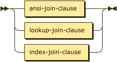 Syntax diagram