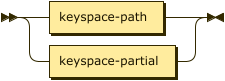 Syntax diagram: refer to source code listing