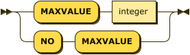 Syntax diagram: refer to source code listing