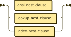 Syntax diagram