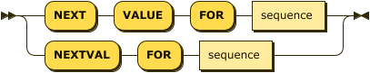 Syntax diagram: refer to source code listing