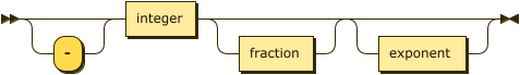 Syntax diagram