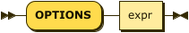 Syntax diagram