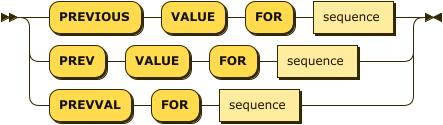 Syntax diagram: refer to source code listing