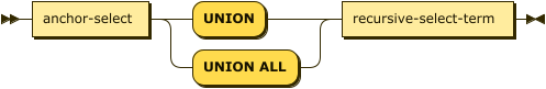 Syntax diagram