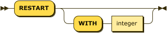 Syntax diagram: refer to source code listing