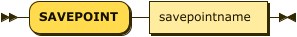 Syntax diagram: refer to source code listing