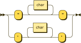 Syntax diagram