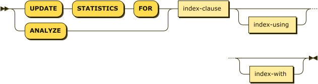 Syntax diagram: refer to source code listing