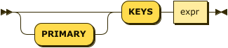 Syntax diagram