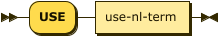 Syntax diagram