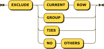 Syntax diagram