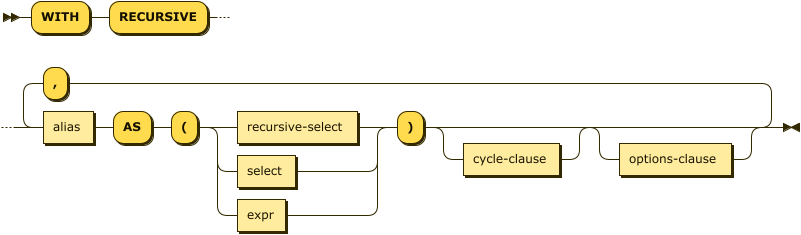 Syntax diagram