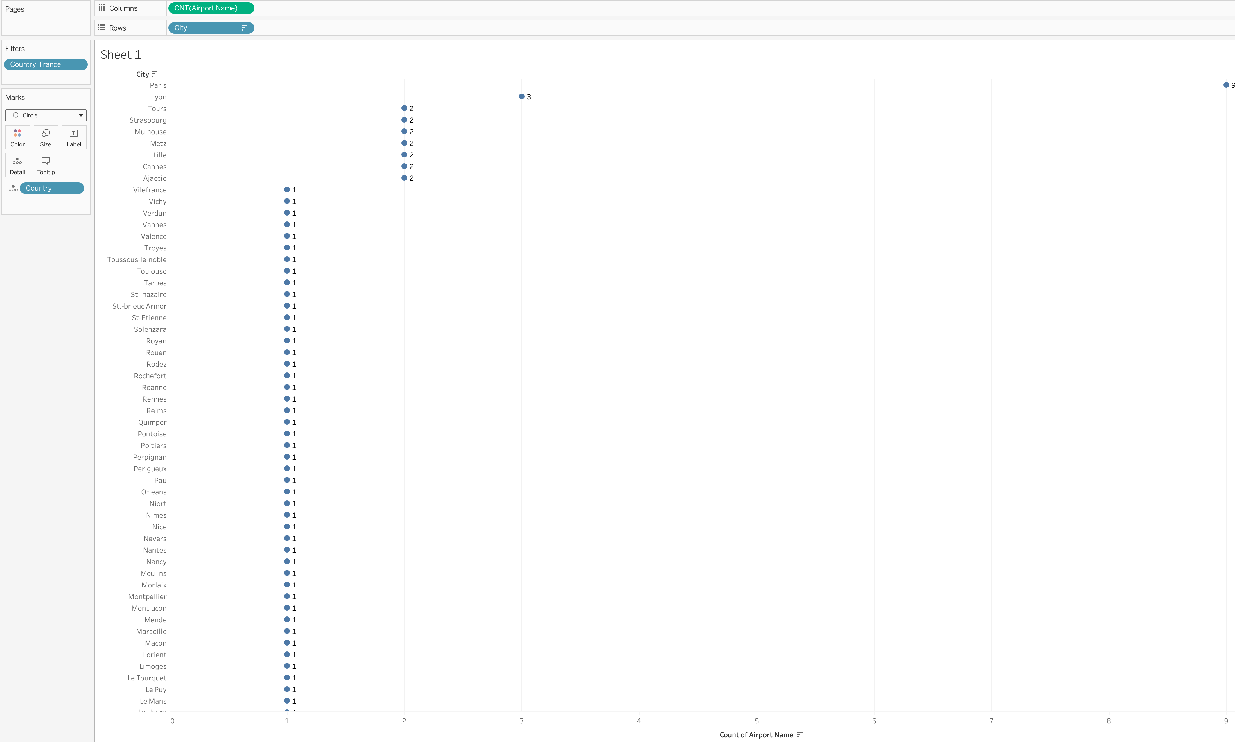 Change Graph Style